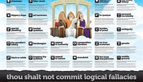 identify and explain logical fallacies