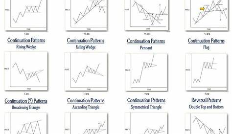 24+ Chart Pattern Stock Market Pictures