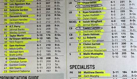 wake forest depth chart