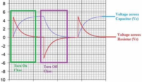 Inductor Voltage Rl Circuit