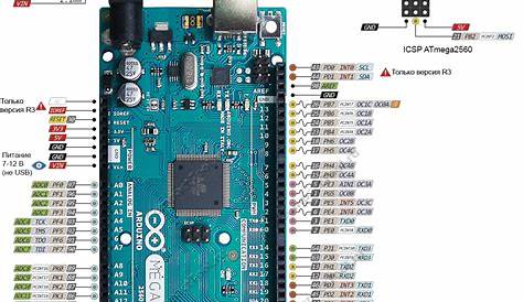 Arduino Mega 2560 R3 Pinout Pcb Circuits | Images and Photos finder