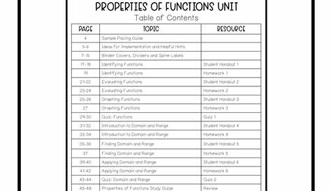 properties of functions worksheets