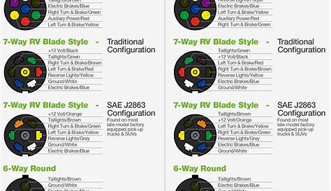 Chevy 7 Pin Trailer Wiring Diagram - Cadician's Blog