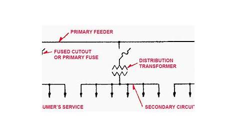 loop feed transformer schematic