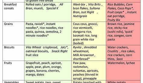 glycemic index of foods printable chart