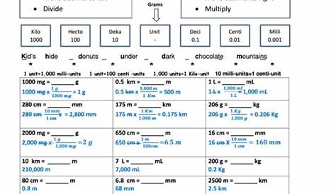 Metric Conversion Chemistry Worksheet printable pdf download