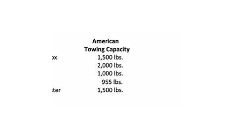 small truck towing capacity chart