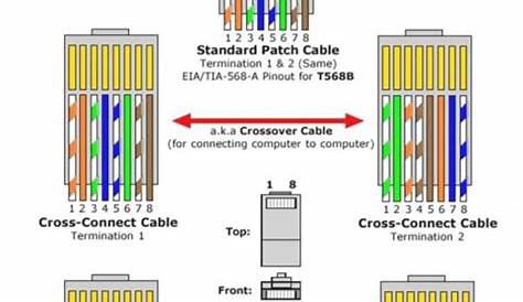 Cat5 Wiring Order - Wiring Diagram Name - Cat 5 Cable Wiring Diagram