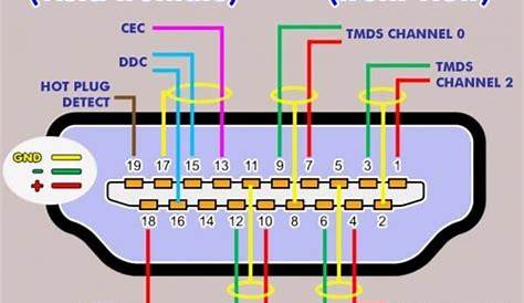 av to hdmi circuit diagram