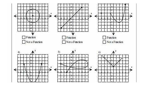 graphing functions worksheets with answers
