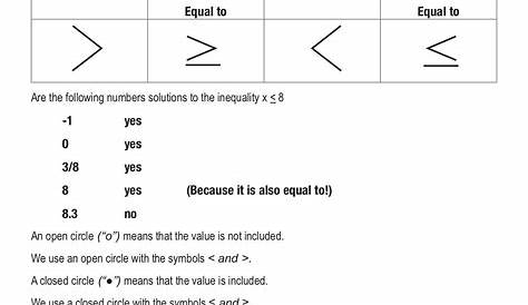 inequalities worksheets with answers