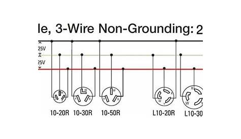 How to wire 240 volt outlets and plugs | Home electrical wiring