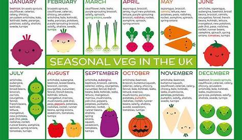 Pin by Nicola Carruthers on Food | Seasonal vegetables chart, Fruit in