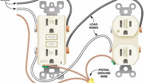 wiring plug in receptacle