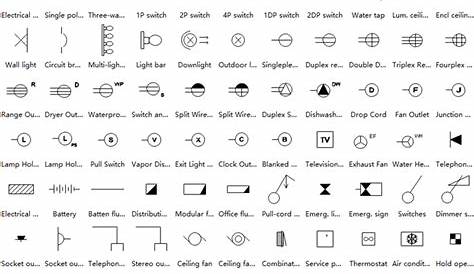 All-Inclusive Home Electrical Plan Software for Linux