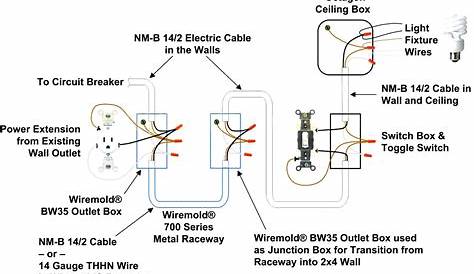 30 Amp Rv Twist Lock Plug Wiring Diagram – Easy Wiring