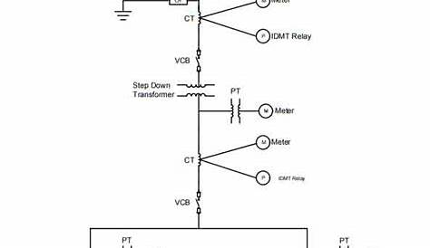 Basic Concepts About Single Line Diagrams | Power System
