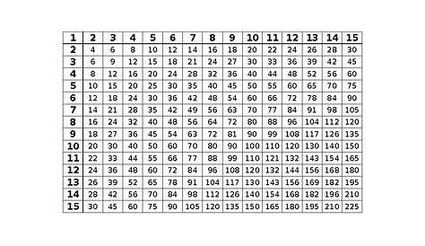 Multiplication Chart 1-15 by Ms Carp's Mathland | TpT