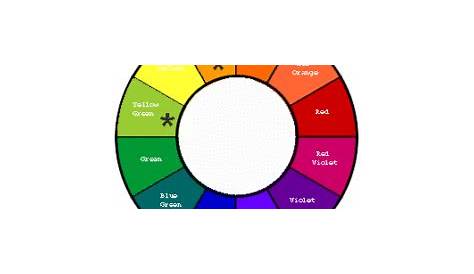 Color Wheel - How To Use Complementary Colors & Colour Wheels