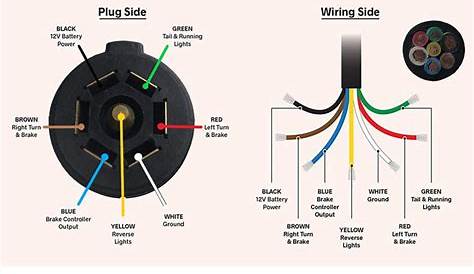 7 Way Plug Wiring Diagram - Wiring Diagram