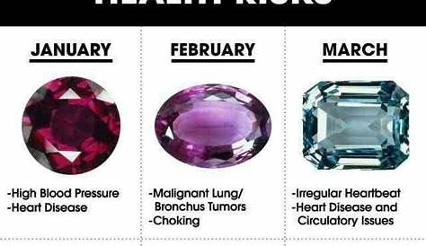 Pin by Jenniferlovessteven Idell on Crystals/Candles | Birth month