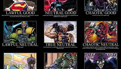 Character Alignment | Marvel characters, Comic heroes, Comics