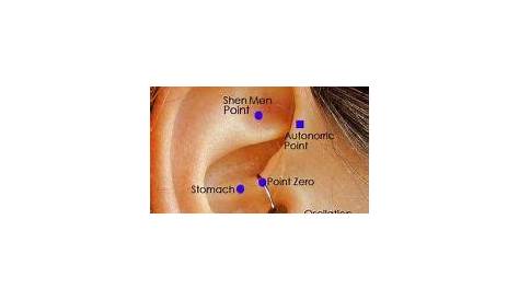 which ear piercing helps with anxiety