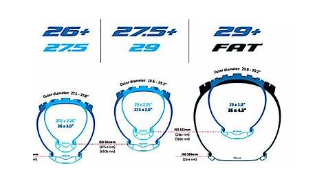 Bikepacking Tires: Which Brands And Models Are The Most Durable