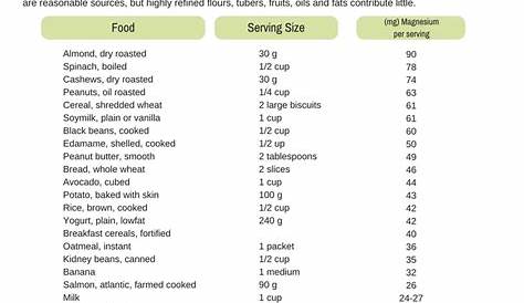 printable list of foods high in magnesium