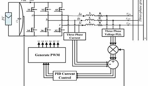 Three-phase photovoltaic inverter with full control circuit | Download