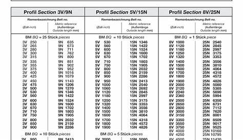 v belt specification chart pdf