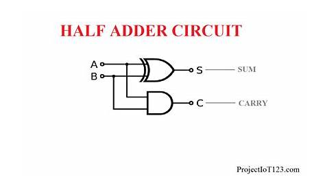 Introduction to Half Adder - projectiot123 esp32,raspberry pi,iot projects