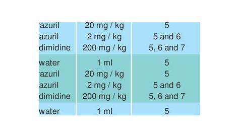 pyrantel pamoate dosage chart for puppies