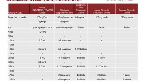 ibuprofen dosage by weight chart