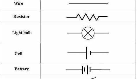 Symbol use to represent an electric bulb in an electric circuit is