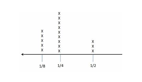 line plots worksheets grade 5