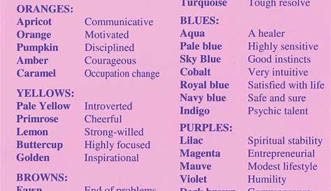 Auras and Kirlian Cameras. | Aura colors meaning, Aura colors, Color