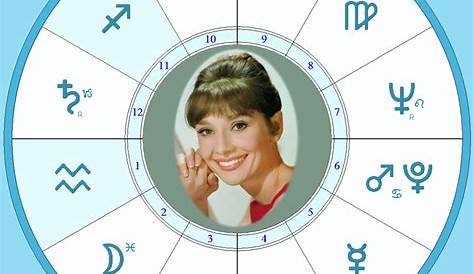 Audrey Hepburn Whole Sign Chart