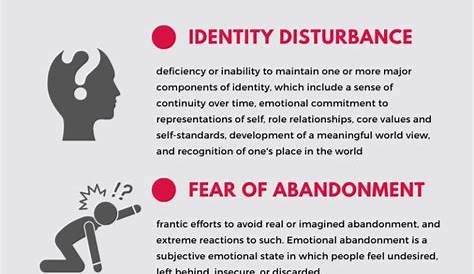 Signs of Borderline Personality Disorder [infographic]