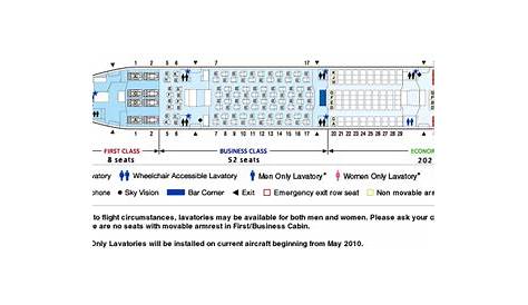 British Airways 777 300 Seat Plan | Elcho Table
