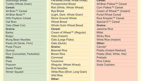 glycemic food index chart