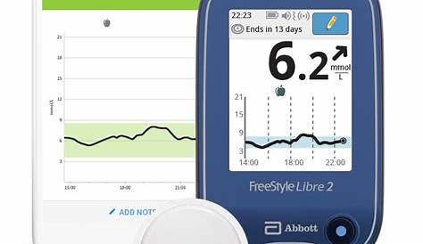Getting Started with the FreeStyle Libre 2 System | FreeStyle Blood