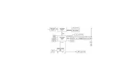 Acer circuit diagram: Page 4