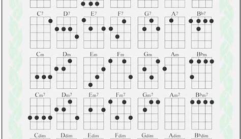 guitar chords finger chart