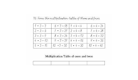 multiplication introduction worksheet