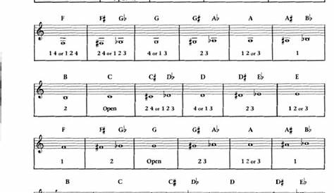 fingering chart for euphonium