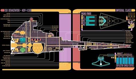 imperial star destroyer schematics