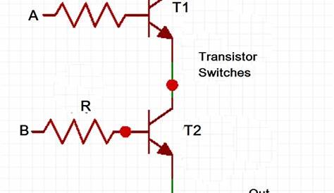 Designing an AND Gate using Transistors