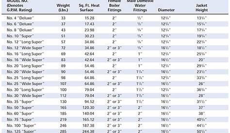 water heater sizing chart