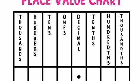Easy Guide: Writing Numbers in Expanded Form with Decimals — Mashup Math